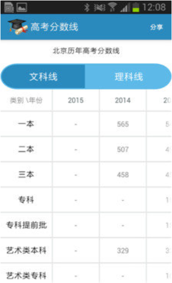 高考查分真题app