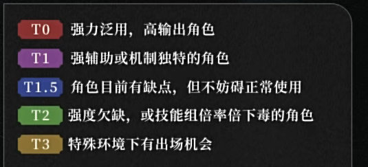 重返未来1999角色推荐