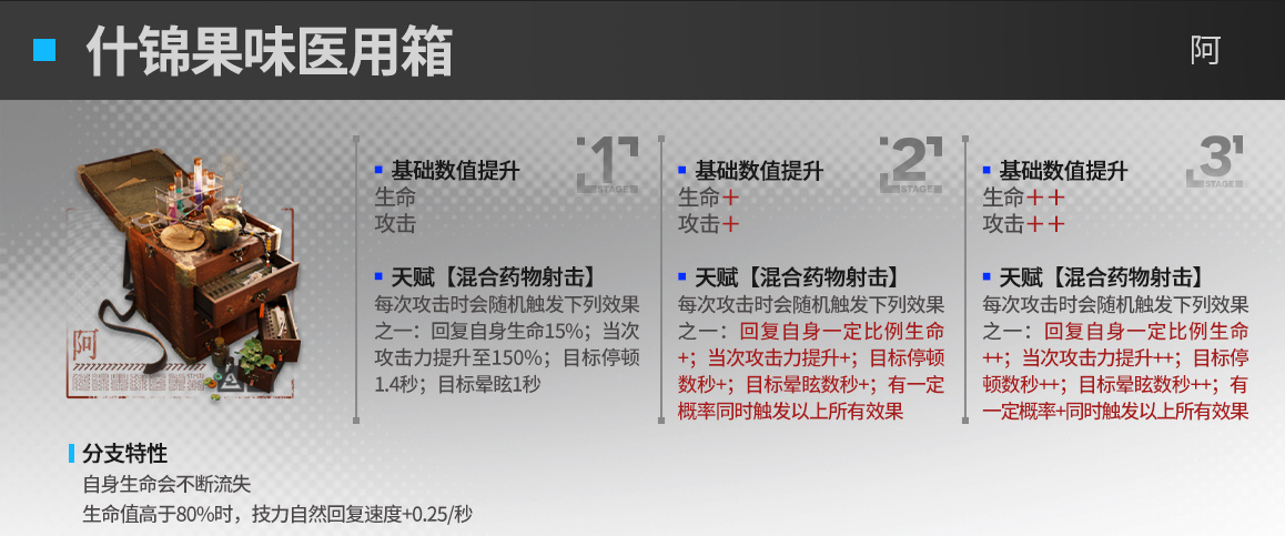明日方舟辅助怪杰模组效果怎么样