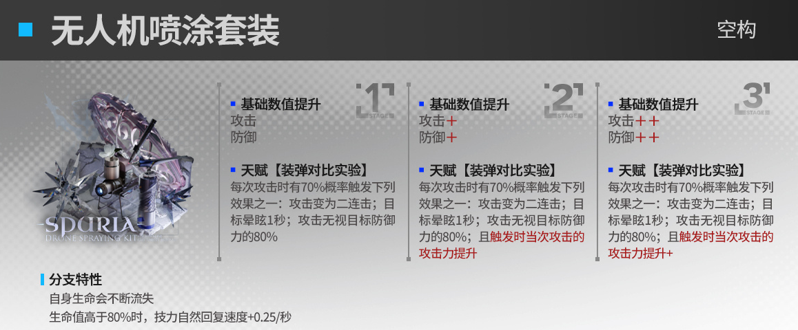 明日方舟辅助怪杰模组效果怎么样