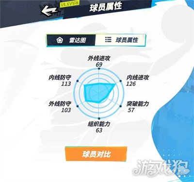 球员属性分析