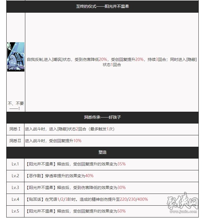 重返未来1999吵闹鬼强度评测