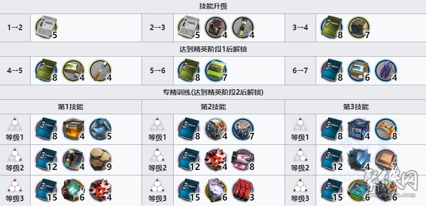 圣约送葬人专三材料是什么
